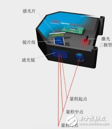 激光位移传感器 激光位移传感器ZLDS10X_深圳市真尚有科技有限公司