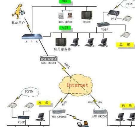 APN移动网络接入点怎么设置-百度经验