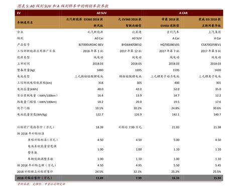 土改概念股（煤改气概念股龙头）-会投研