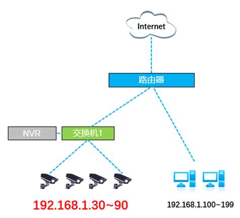 网络—IP地址冲突规避方法 - TP-LINK视觉安防