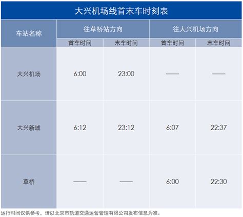 北京地铁大兴机场线首末车时刻表(站点+时间) - 北京慢慢看