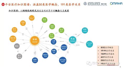 利用Tushare数据实现知识图谱效果 学习 实现知识图谱效果的简单过程知识图谱概念 之前看过米哥的一篇文章《知识图谱及金融相关》，文章主要是 ...