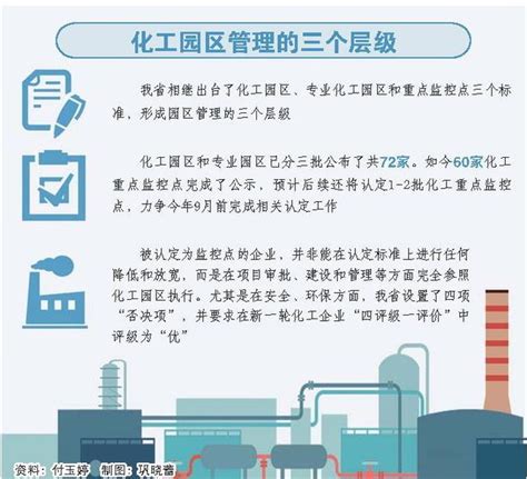 歌安云应邀出席2021化工企业安全信息化建设暨山东化工数字化提升研讨会-歌安云
