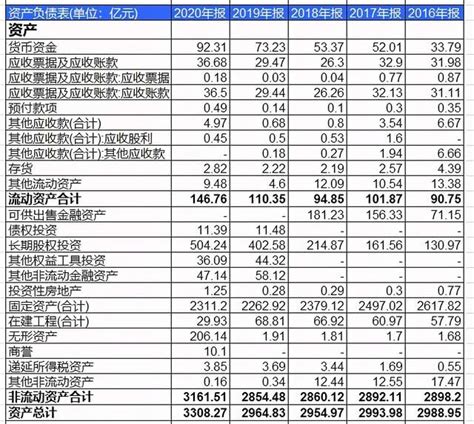 一次看完长江电力财务分析 $长江电力(SH600900)$ 长江电力 年度收入，2022期数据为521亿元。 长江电力年度收入同比，2022期 ...