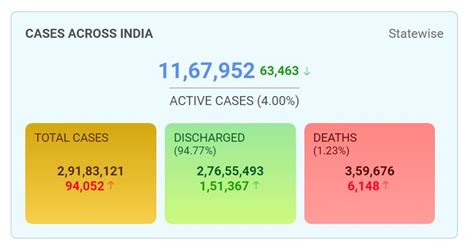 印度单日新增死亡病例6148例 创世界纪录_手机新浪网