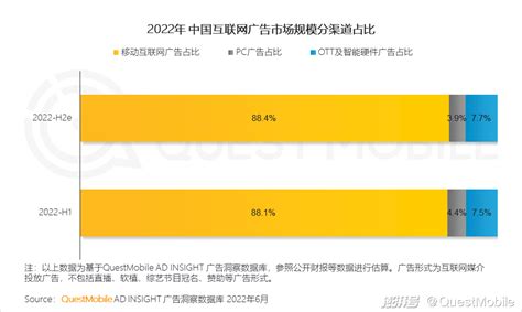 中国20大互联网公司广告收入榜 |2020年Q3-搜狐大视野-搜狐新闻