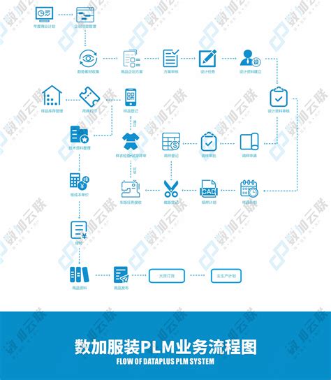 中文网站 / 产品中心 / 服装PLM系统_数加云联服装工业互联网平台|服装PLM|服装ERP|服装MES|服装SCM