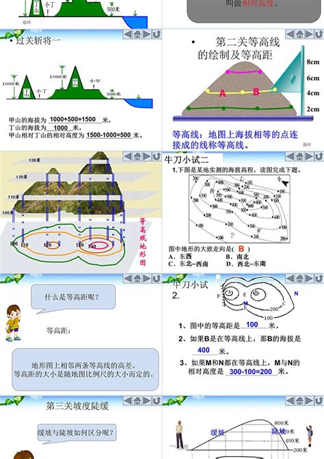 地形图的判读图片