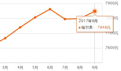 滨和·沁园动态:滨和沁园小区内部景观俯瞰-滨州安居客