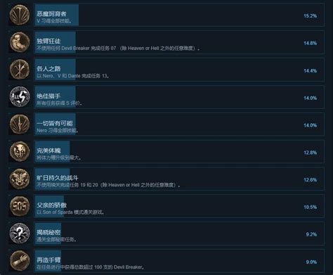 鬼泣5有哪些成就 全中文成就解锁条件一览_游戏攻略_海峡网