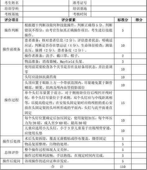 规范操作 - 四川省中安检测有限公司食品检测-农产品检测-水质检测机构