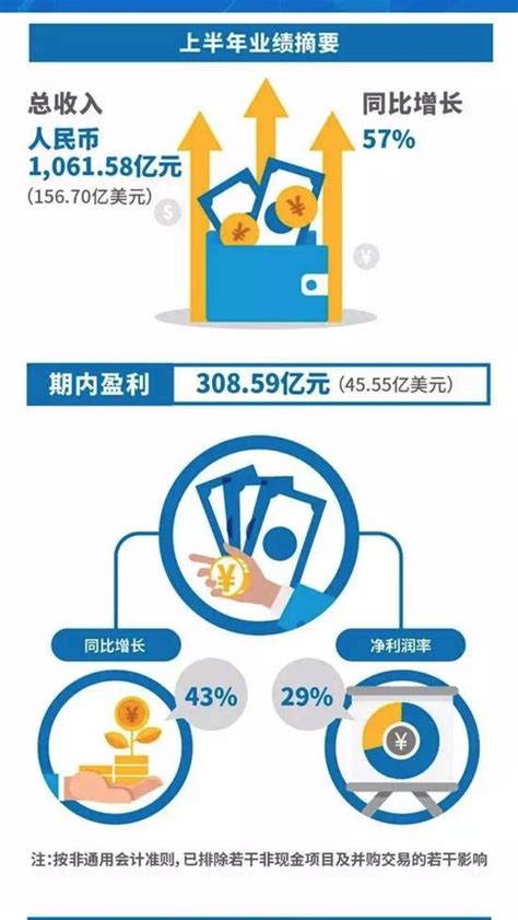 互联网热门职位薪资对比新鲜出炉！上海运营者薪资最高_爱运营