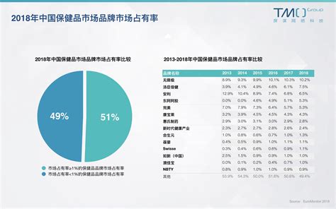 中国品牌对标全球市场信任报告：海外消费者对创新创造的认可度逐年提高_观研报告网