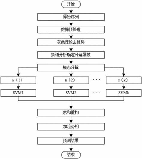 预测模型框架图