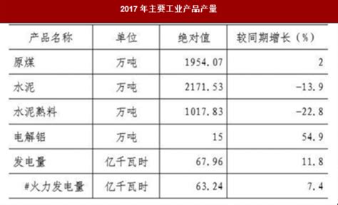2017年陕西省铜川市房地产市场运行情况_观研报告网