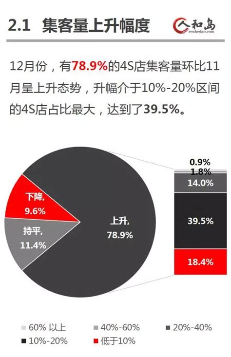 2015年12月全国4S店运营销售状况调研报告_搜狐汽车_搜狐网
