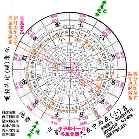 中国古代的四大历法，《授时历》最精确_巴拉排行榜