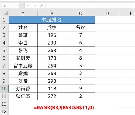 Excel中如何使用rank函数快速对数据进行排名？ - 天天办公网