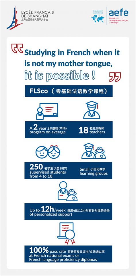 FLSco零基础法语培训课程：从入门到精通 - Lycée Français de Shanghai