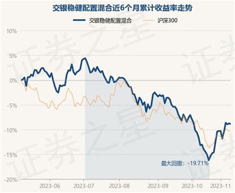 11月9日基金净值：交银稳健配置混合最新净值0.8511，跌0.13%_股票频道_证券之星