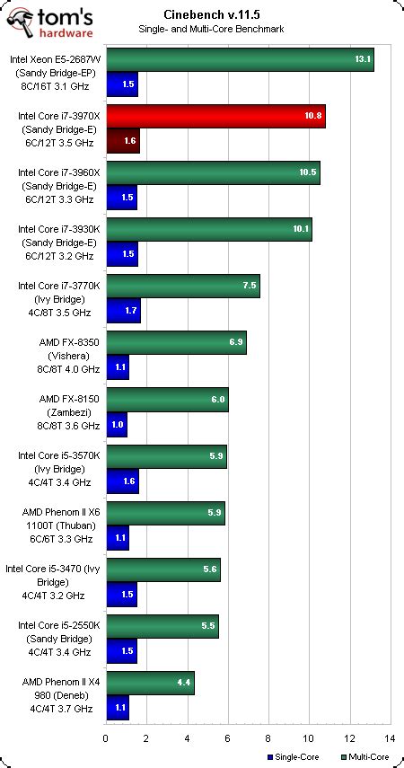 最强低功耗CPU的较量！酷睿i7-1195G7、锐龙7 5800U谁是轻薄本的最优选？--快科技--科技改变未来