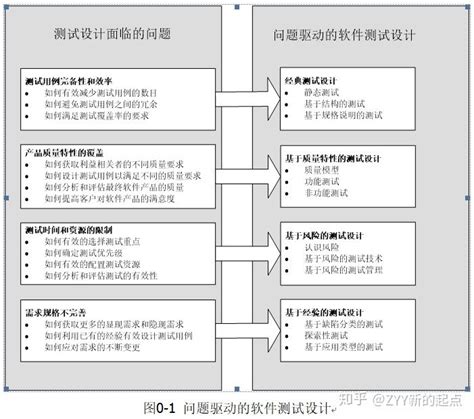 接口测试必备：常用工具和测试方法全解析