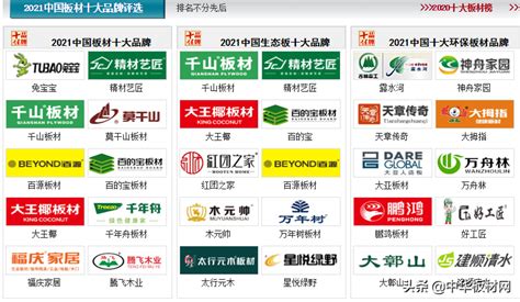 中国生态板十大品牌告诉您:夹板生产厂家有哪些-行业动态-伟业牌ENF板材|环保ENF级|生态板十大品牌|板材十大品牌|伟业板材