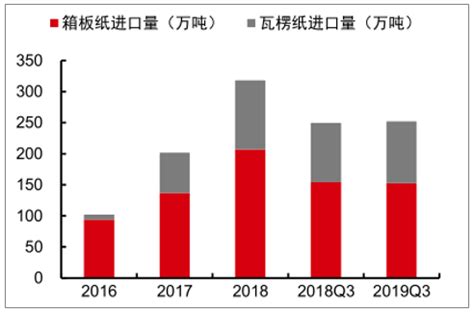 2019年中国再生资源行业市场现状及发展前景分析 全年废纸回收价格将持续小幅下降_前瞻趋势 - 前瞻产业研究院