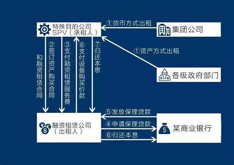 直播 | 地方投融资改革、融资平台转型背景、模式及实践 - 知乎