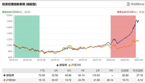 6月5日基金净值：华夏领先股票最新净值0.756，涨0.4%_基金频道_证券之星