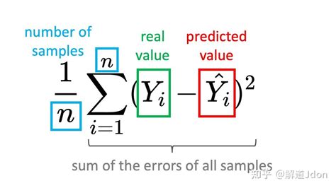 02 ，线性回归 ： 误差项分析，预测值与真实值的差异，误差值正态分布_回归分析如何计算预测值与实际值的误差-CSDN博客