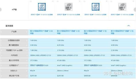 Intel 酷睿i5 8265U和Intel 酷睿i5 1135G7有什么区别【参数对比】-ZOL中关村在线