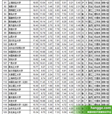 2018中国大学排行榜（前400名完整排名榜单）