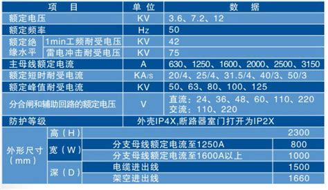 工程业绩 - 安阳市金科电气有限公司【官网】