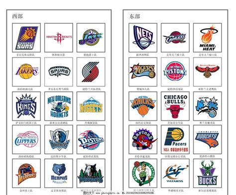 美国NBA球队的标志所在州及名称-NBA每个球队名叫什么，每队各在 ...