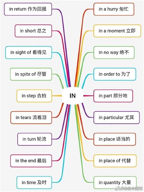 短语动词和动词短语的区别及用法-动词短语分类