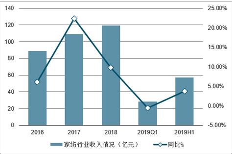 2021年中国家纺市场分析报告-行业运营现状与未来前景研究_观研报告网