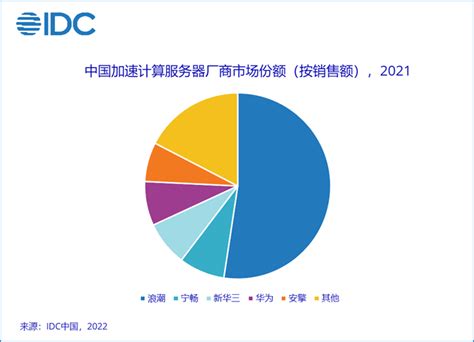 服务器市场分析报告_2023-2029年中国服务器市场前景研究与市场需求预测报告_产业研究报告网