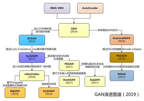 gan图片
