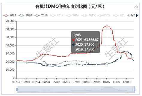 2018年中国多晶硅料市场分析报告-行业深度调研与投资前景预测_观研报告网