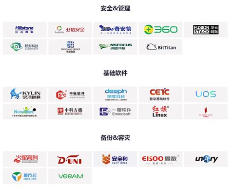 中国联通工业互联网产品体系正式发布 - 中国联通 — C114通信网