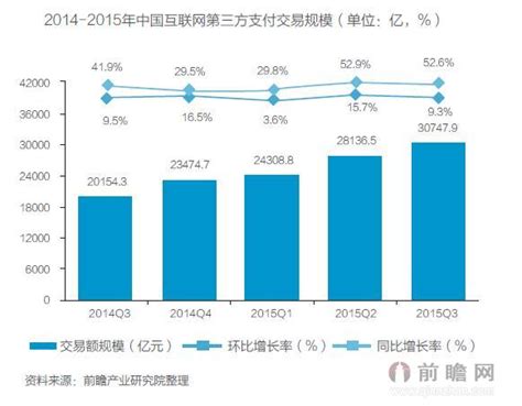 2019年中国互联网理财行业市场分析：用户规模保持高速增长 90后将成为理财主力军_前瞻趋势 - 手机前瞻网