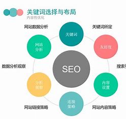 专业百度seo网站优化价格 的图像结果
