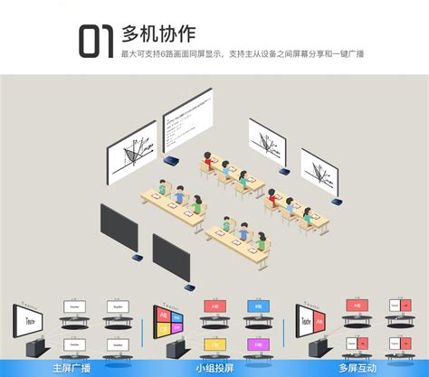多屏互动教学解决方案-让课堂更有趣更有料_广州市斯进电子科技有限公司