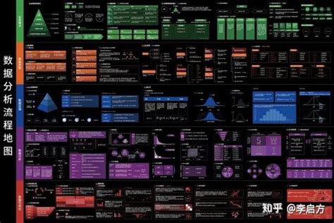 无论BAT还是ZJM，他们数据分析的套路——【经典的6大类分析方法】 - IT宝库