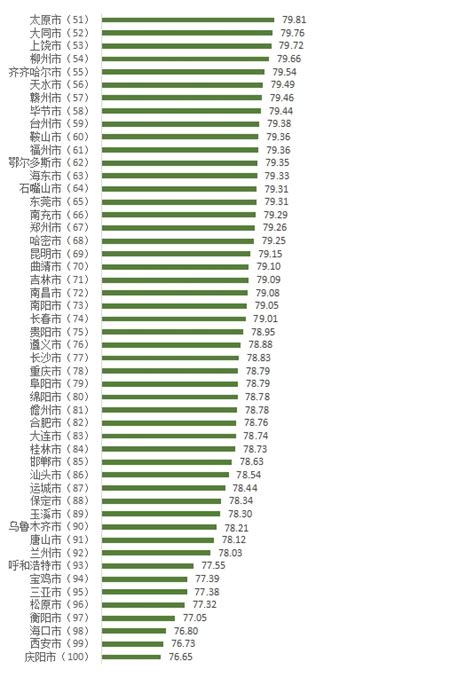 百城消费者满意度测评：苏州综合得分最高，庆阳最低-新闻频道-和讯网