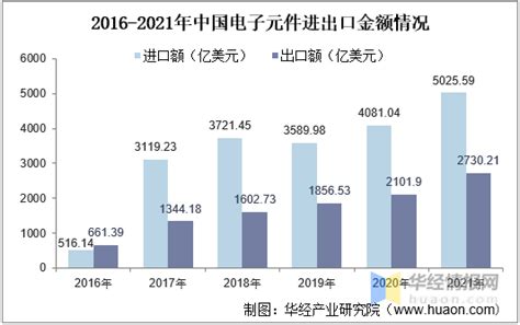电子元件市场分析报告_2020-2026年中国电子元件行业分析及战略咨询报告_中国产业研究报告网