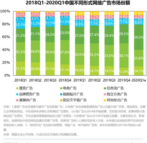 2022年中国互联网广告行业市场规模、细分市场及发展前景分析 未来市场规模将近9000亿元_前瞻趋势 - 前瞻产业研究院