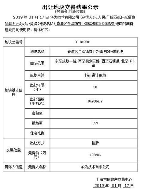 市西软件园、长三角金融产业园、崧泽高架西延伸工程……推进青浦全面跨越发展，青发集团这样做～_经济发展_新闻中心_上海市青浦区人民政府