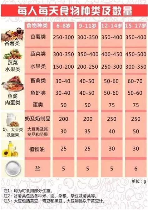 权威部门发布学生餐营养指南，今后扬州孩子的学生餐将这样吃！